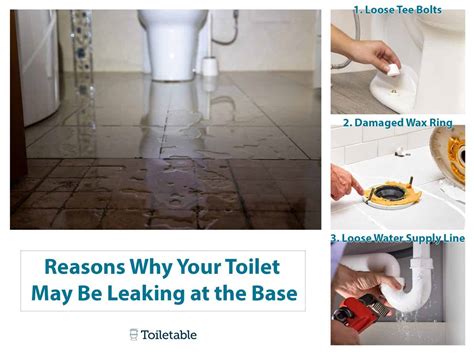 toilet clogged leaking from base|Troubleshooting a Toilet Leaking at the Base